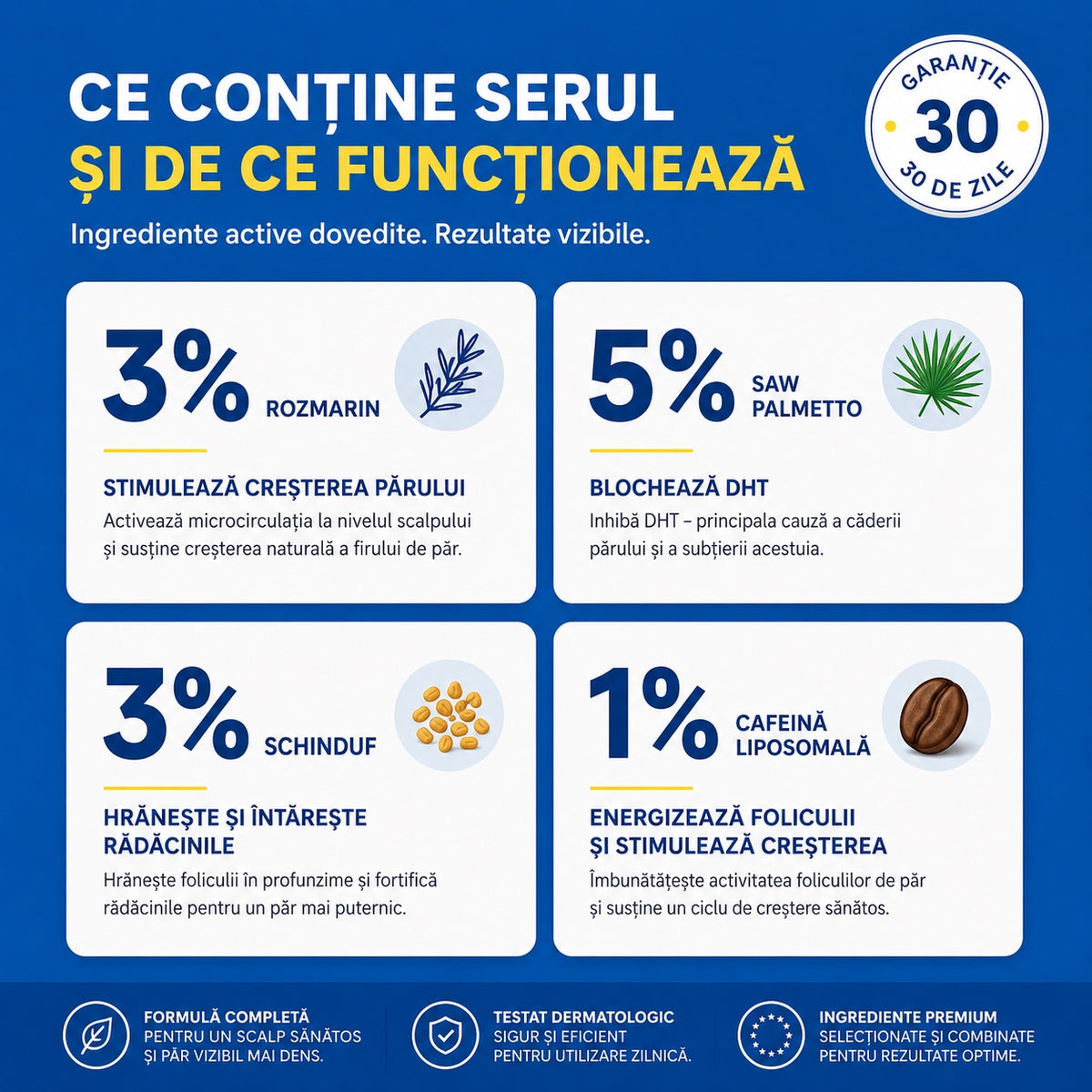 Ser pentru Creșterea Părului cu Rozmarin & Palmetto – Roll-On pentru Scalp și Barbă